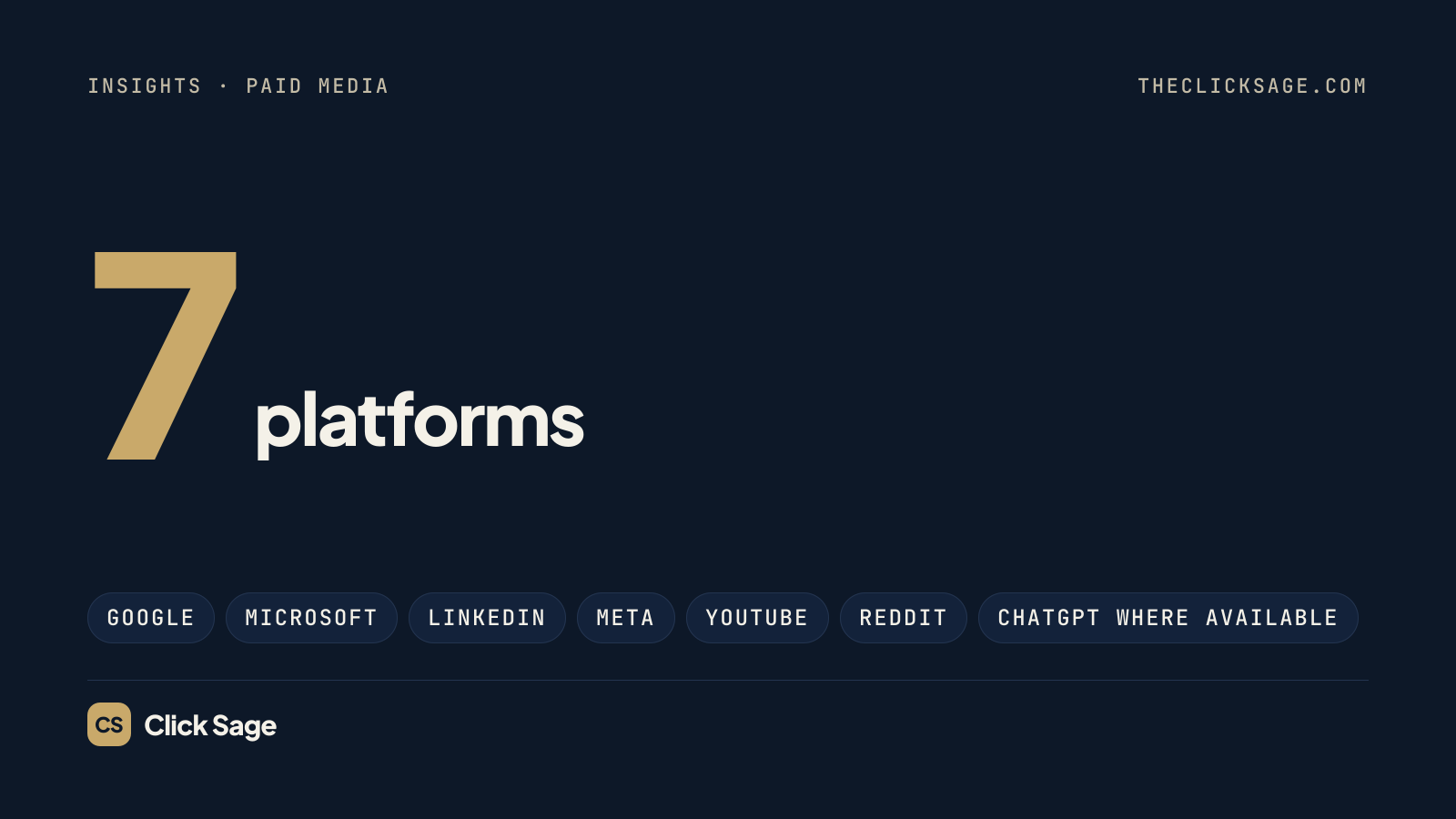 Click Sage cover: 7 platforms, covering Google, Microsoft, LinkedIn, Meta, YouTube, Reddit, and ChatGPT where available.