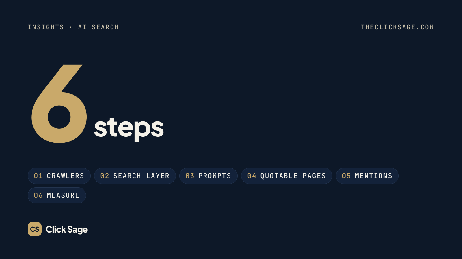 Click Sage cover: 6 steps, covering crawlers, the search layer, prompts, quotable pages, mentions and measurement.