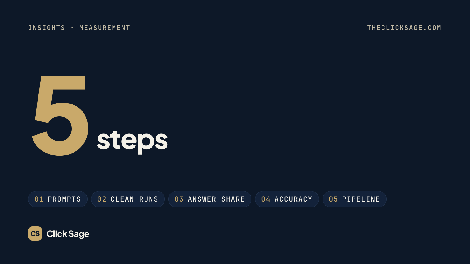 Click Sage cover: 5 steps, covering prompts, clean runs, Answer Share, accuracy and pipeline.